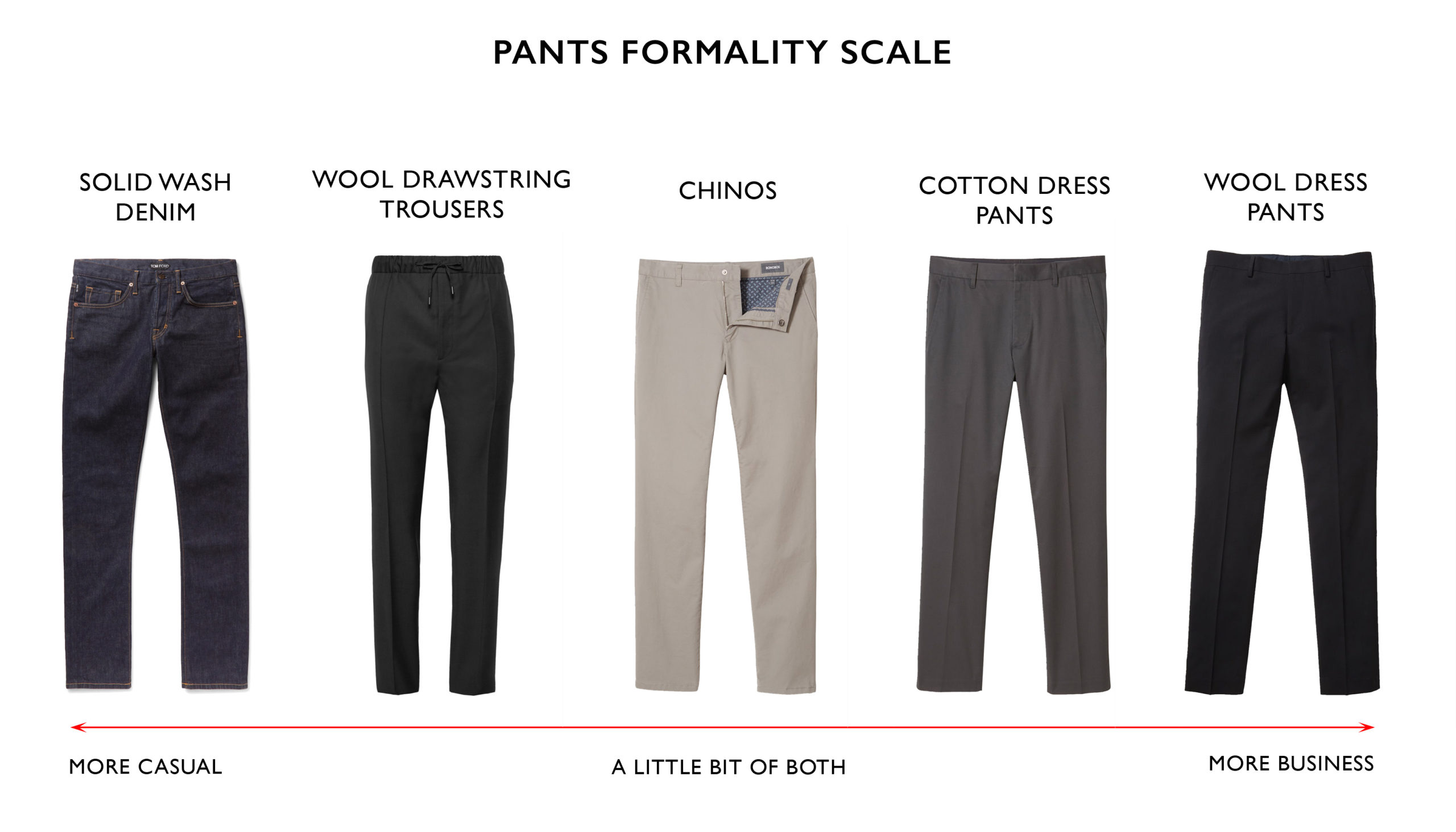Breakdown the Business Casual Attire Code; Business Casual Pants » Men ...